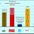 MAYORES CASOS DE CORRUPCION POLITICA