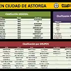 CLASIFICACIÓN FINAL