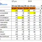 CLASIFICACION FINAL CPTO