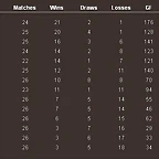 clasificacion 9 julio