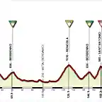 SEREGNO+-+BERGAMO+(GIRO D? ITALIA)