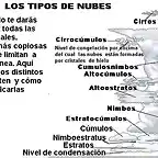 Tipos de nubes II