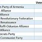 EleccionesArmenia2017-1