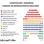 EleccionesParlamentoCOL2014-1