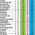 RESULTATS CAMP TOTAL RODALIES DESPRES CRONO DEL 11 AL 31