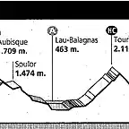 Luchon 98