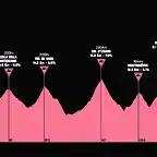 giro1964-20aprox