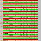 RESULTAT CURSA TRUCKS GASCLAVAT 11 AL 23