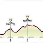 6 Pescara - Gran Sasso d?Italia