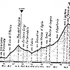 Gavia 88