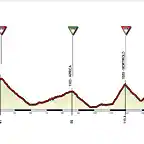 CLUSONE-STELVIO