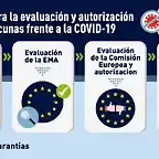 AEMPS_Infografia-evaluacion