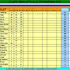 Clasif gral MARZO gt