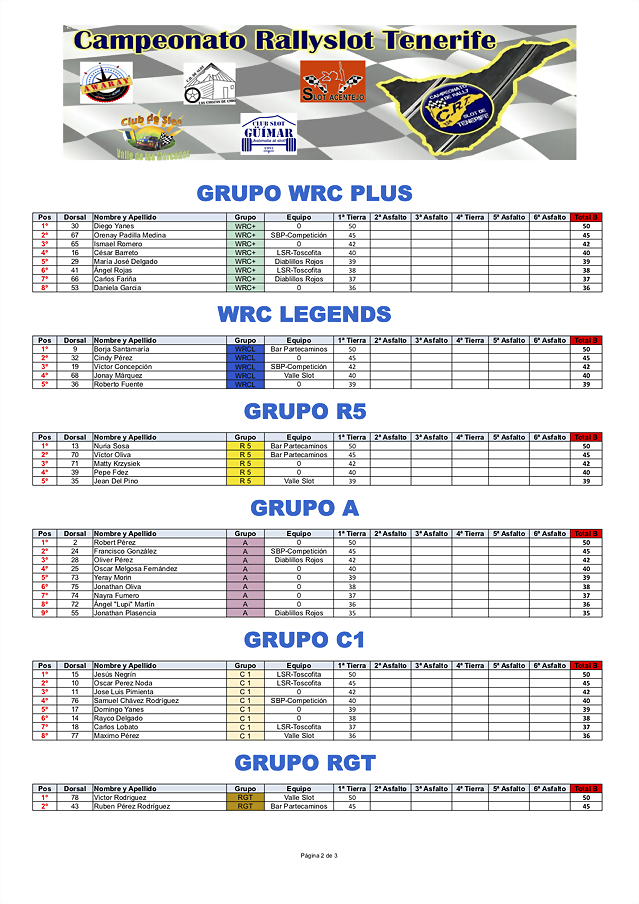 2PILOTOS.GRUPOS