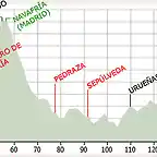 TRANSEGOVIANA-PERFIL copia