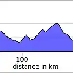 elevation_profile