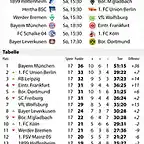 bundesliga-18-spieltag-185x330