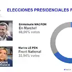 EleccionesFrancia2017-1