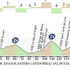 Etapa Andorra