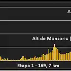 Perfil-Etapa-1-Volta-a-Catalunya-Calella-Calella