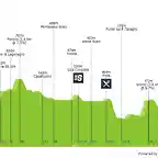 giro-d-italia-2005-stage-3-profile-bcdef48ad6