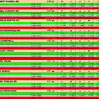 RESULT PER CARRIL 9 AL 18