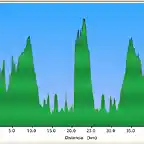 grafico ruta