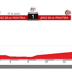 1. Circuito de Jerez - Jerez