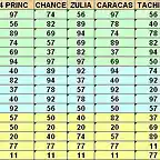 POSICIONES