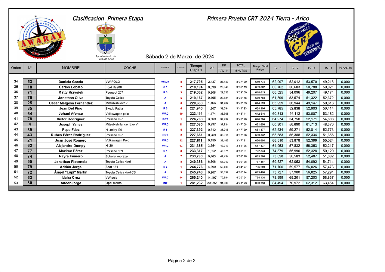 12IMPRESIONES24 CRT awaray