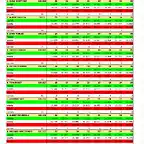 RESULT SLOTCAR DEL 1 AL 10