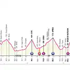 giro16