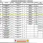 lubrificantesycapacidadjp2