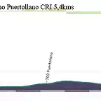 1-puerollano - puertollano CRI 5,4kms copia