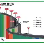 MUR DE HUY