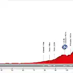 03. Valencia - Onda (MM, 145 km, 1.650 m)