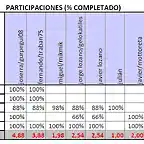 participaciones