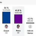 elecciones-en-colombia-resultados-tabla-580x279