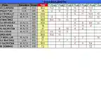 CLASIFICACION PROVISIONAL COPALICANTE 2013 SCAL OCTUBRE