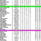 clasificacion