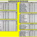 CLASIFICACION INSULAR 2018