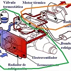 refrigeracion