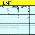 lmp 2015 16