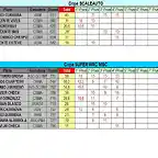 CLASIFICACION PROVISIONAL COPALICNTE 2014- ABRIL- SCA Y SWRC