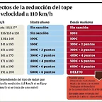 Sanciones trafico 2011