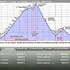 Ruta Toses - Creueta - Merola