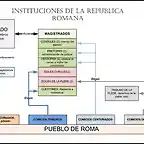 instituciones_republica_p