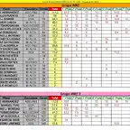 CLASIFICACION PROVISIONAL COPALICANTE 2013 WRC Y WRC2 OCTUBRE