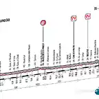 giro_italia_2013_et17_g etapa 17