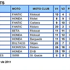 RIPOLL CAT 8